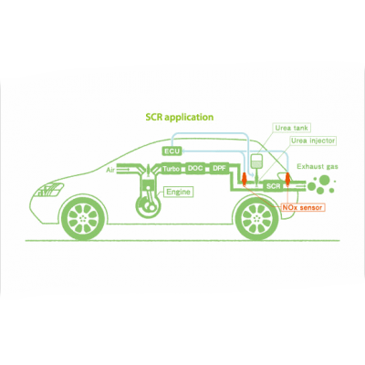 Stanadyne Performance Formula, SCR и NOx sensors